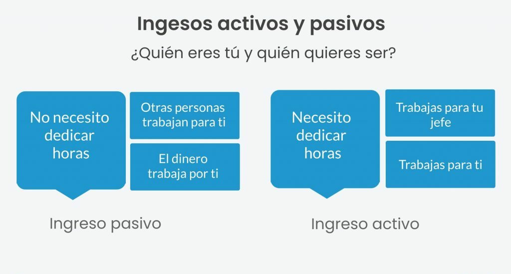 conoce-los-diferentes-tipos-de-inversiones-financieras-y-empieza-a-generar-ingresos-pasivos